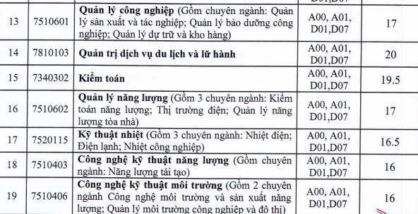 Thêm 3 trường phía Bắc công bố điểm chuẩn, có ngành lấy kỉ lục 30,5 - 8