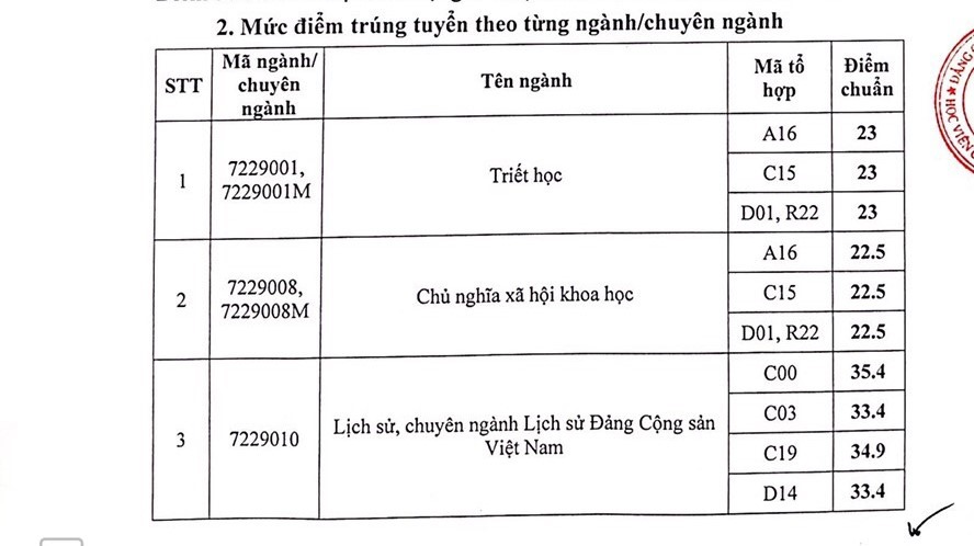 Điểm chuẩn Học viện Báo chí và Tuyên truyền năm 2021 - 1