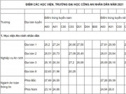 Giáo dục - du học - Điểm chuẩn vào 8 trường đại học Công an năm 2021