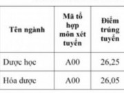 Giáo dục - du học - Điểm chuẩn các trường đại học khối Y Dược năm 2021