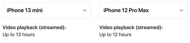 iPhone 13 Mini có pin dài hơn iPhone 12 Pro Max?