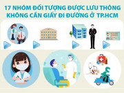 Tin tức trong ngày - Chi tiết 17 nhóm đối tượng được lưu thông không cần giấy đi đường ở TP.HCM