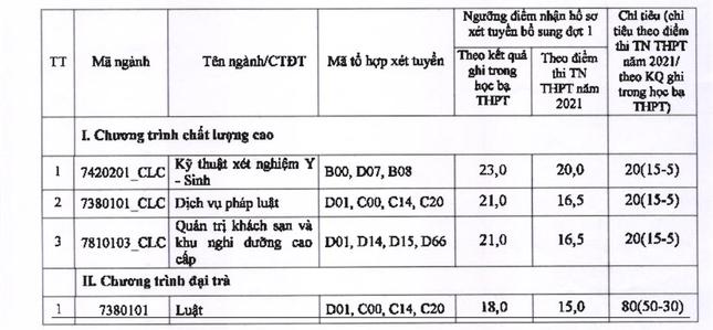 Ba trường đại học phía Bắc xét tuyển bổ sung - 2