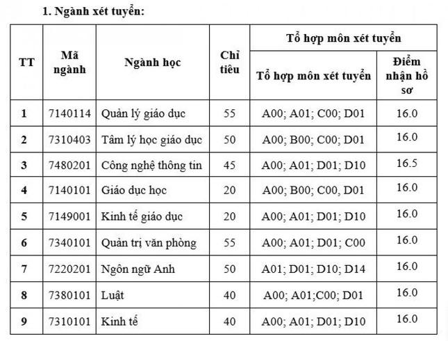 Ba trường đại học phía Bắc xét tuyển bổ sung - 4