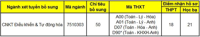 Ba trường đại học phía Bắc xét tuyển bổ sung - 5