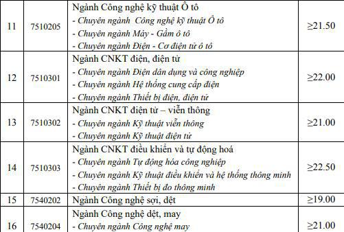 Thêm 3 trường đại học ở phía Bắc công bố xét tuyển bổ sung - 4