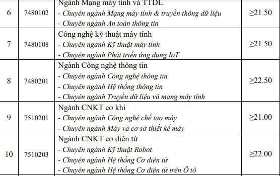 Thêm 3 trường đại học ở phía Bắc công bố xét tuyển bổ sung - 3