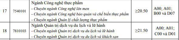 Thêm 3 trường đại học ở phía Bắc công bố xét tuyển bổ sung - 5