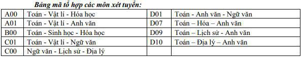 Thêm 3 trường đại học ở phía Bắc công bố xét tuyển bổ sung - 9