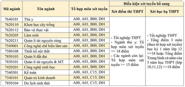 Thêm 3 trường đại học ở phía Bắc công bố xét tuyển bổ sung - 10