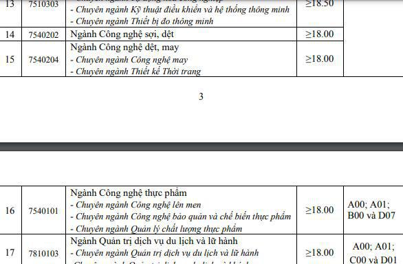 Thêm 3 trường đại học ở phía Bắc công bố xét tuyển bổ sung - 8