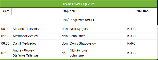 Lịch thi đấu Laver Cup ngày thứ hai