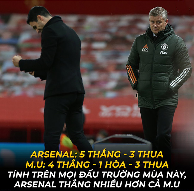 Thế mà bảo MU mạnh hơn Arsenal cơ đấy.