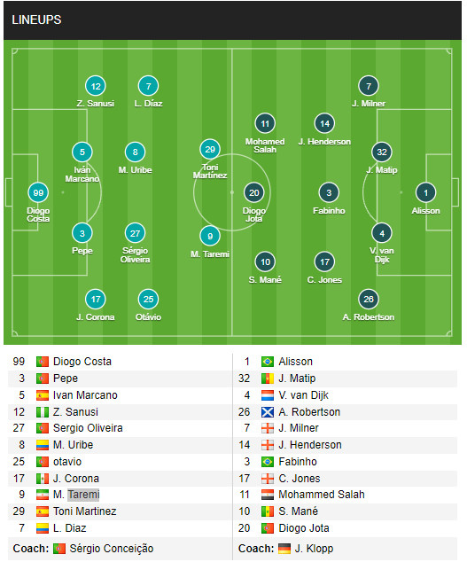 Trực tiếp bóng đá Porto - Liverpool: Thất bại nặng nề (Cúp C1) (Hết giờ) - 3