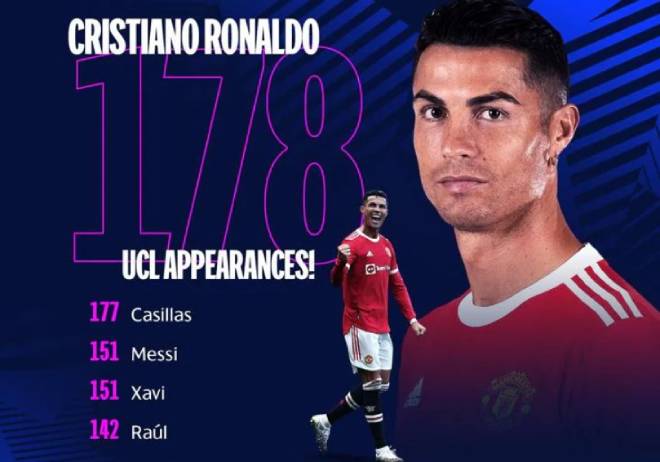Ronaldo lập nên những kỳ tích tại sân chơi Champions League