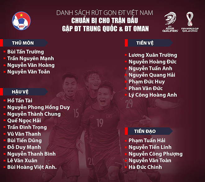 Danh sách 27 tuyển thủ Việt Nam lên đường đi đấu Trung Quốc và Oman.