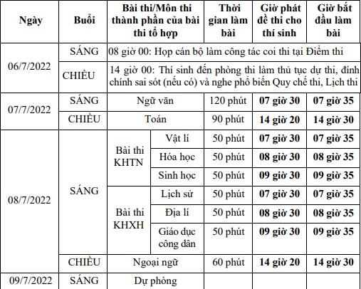 Lịch thi tốt nghiệp THPT năm 2022.&nbsp;