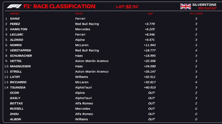 &nbsp;Kết quả British GP 2022