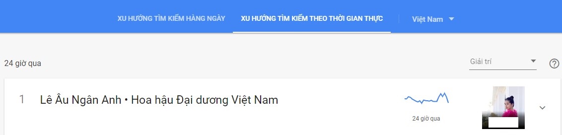 Từ khóa "Lê Âu Ngân Anh" dẫn đầu xu hướng tìm kiếm theo thời gian thực.