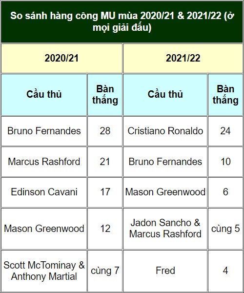 Ronaldo bỏ tập đòi rời MU: Có xứng đáng làm huyền thoại &#34;Quỷ đỏ&#34;? - 10