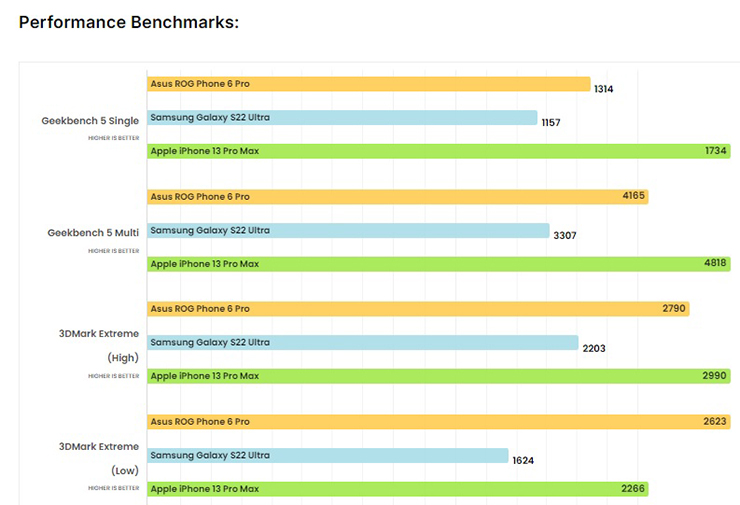 Đánh giá Asus ROG Phone 6 Pro chơi game xịn sò bậc nhất thị trường - 13