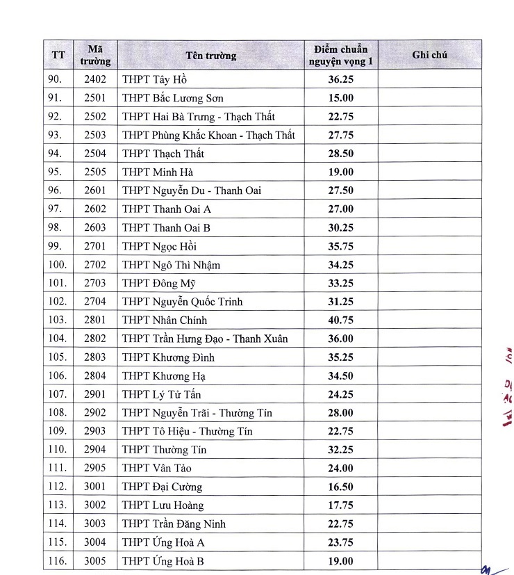 Hà Nội công bố điểm chuẩn vào lớp 10 công lập không chuyên năm học 2022-2023 - 4