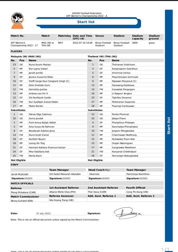 Kết quả bóng đá ĐT nữ Malaysia - Thái Lan: Tấn công dồn dập, sức mạnh khó cưỡng (AFF Cup) - 2