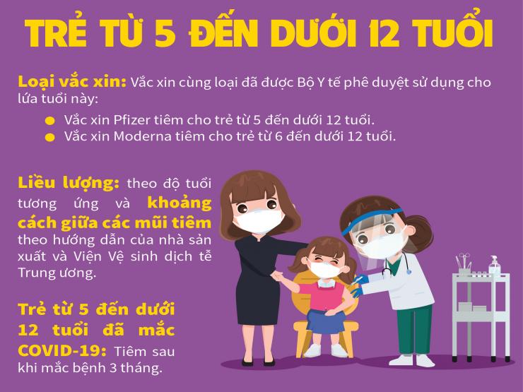 Hướng dẫn tiêm liều bổ sung, mũi 3, mũi 4 vắc-xin COVID-19