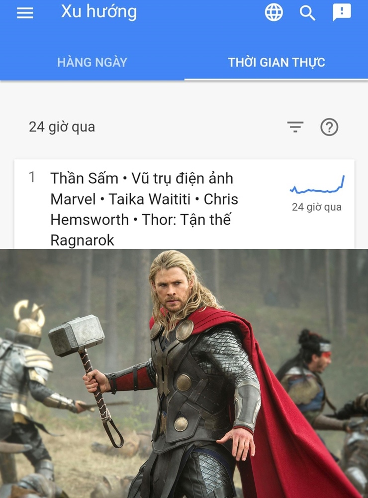 Từ khóa liên quan đến Chris Hemsworth và phim "Thor" được đẩy lên xu hướng thịnh hành.