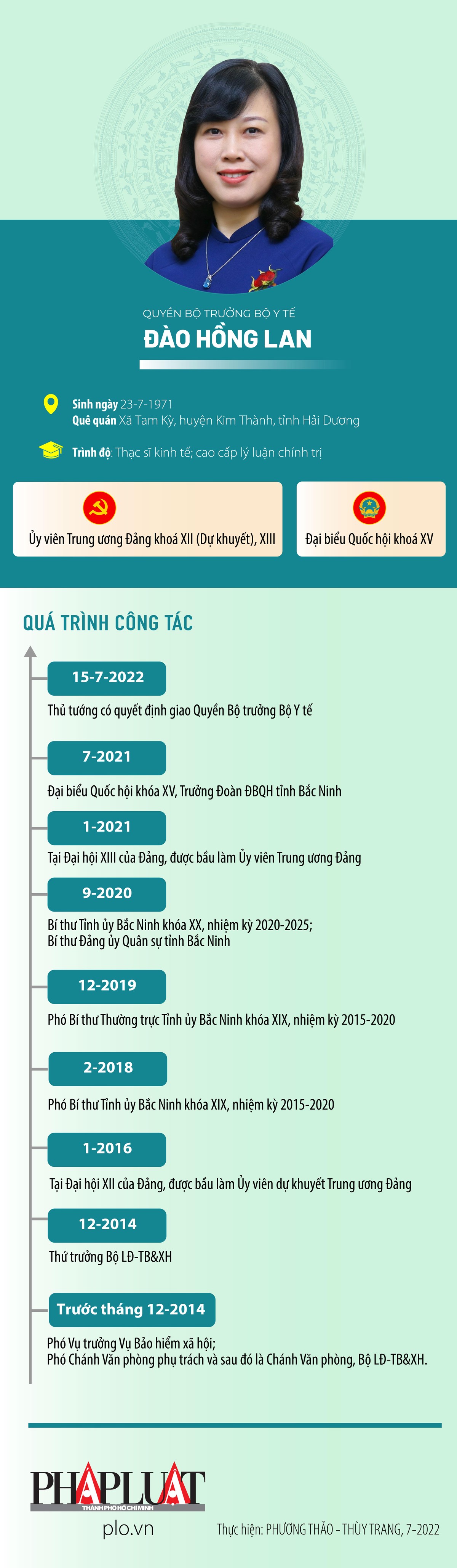 Chân dung Quyền Bộ trưởng Bộ Y tế Đào Hồng Lan - 1