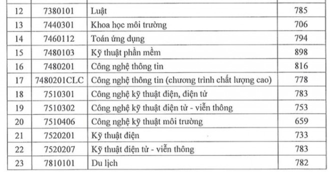 Ảnh: Giáo dục Việt Nam.