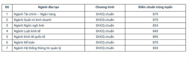 Ảnh: Tri thức trực tuyến.