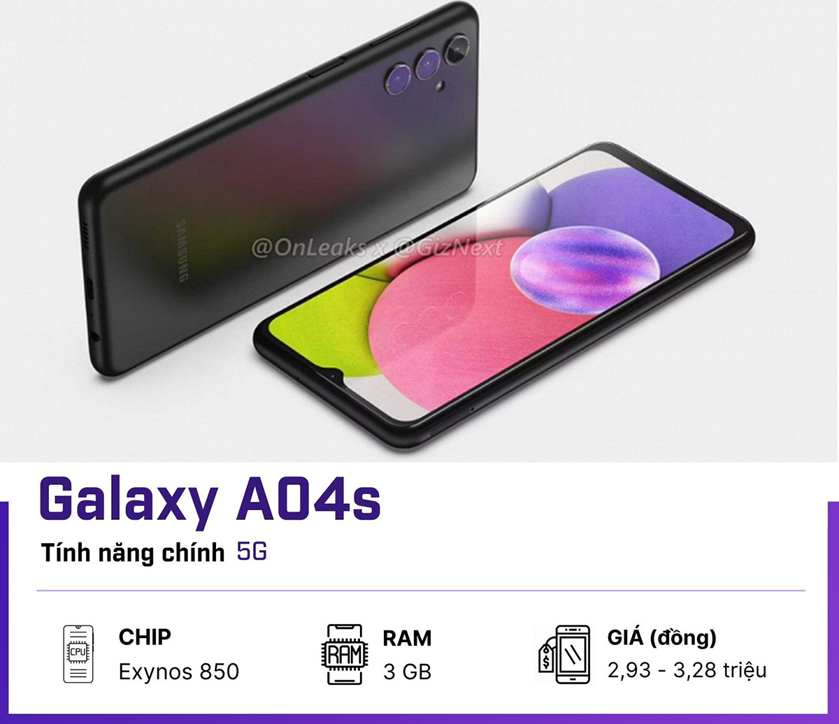 Galaxy A04s 5G sẽ là đòn giáng mạnh của Samsung cho các đối thủ Trung Quốc - 1