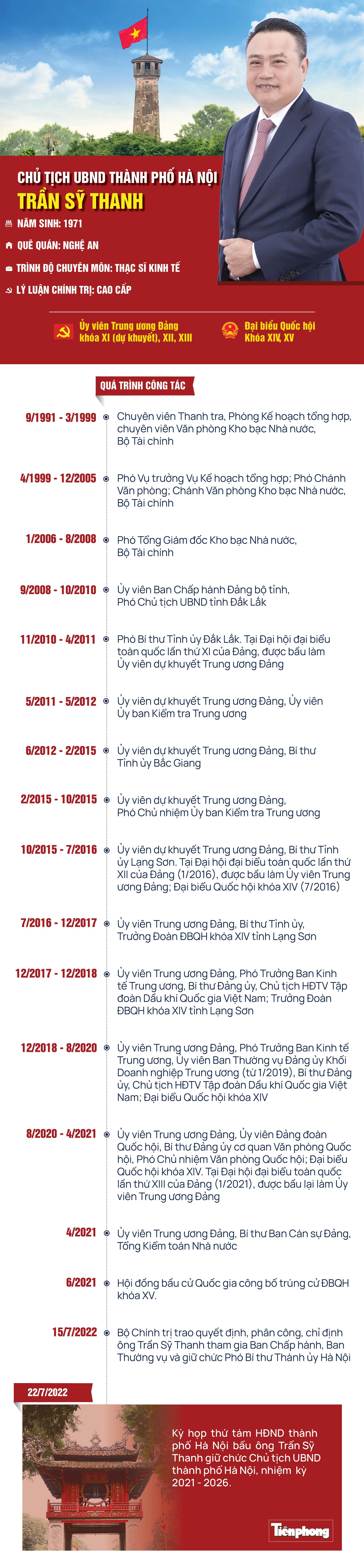 [Infographic] Chân dung tân Chủ tịch UBND thành phố Hà Nội Trần Sỹ Thanh - 1