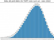 Giáo dục - du học - Bất ngờ với điểm thi môn Lịch sử trong kỳ tốt nghiệp THPT năm 2022