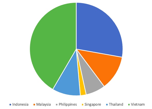 Phân bố theo địa lý về số lượng người dùng khu vực Đông Nam Á đã tải xuống các công cụ giải mã từ tháng 7/2021 đến tháng 6/2022.