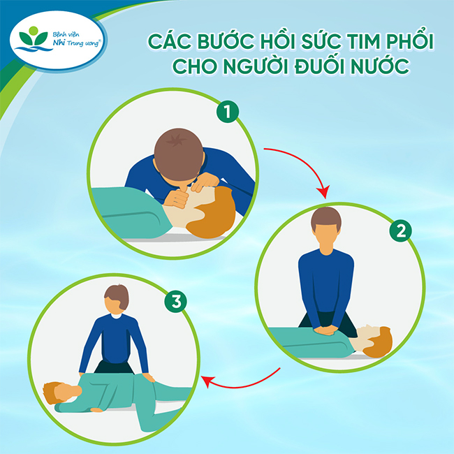 Các bước hồi sức tim phổi cho người đuối nước.