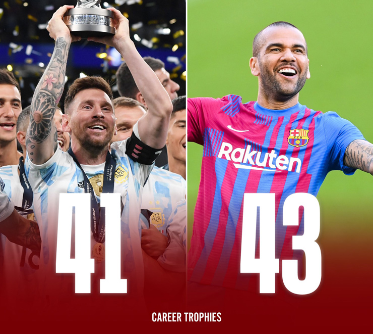 Messi chỉ còn kém kỷ lục của Dani Alves đúng 2 danh hiệu