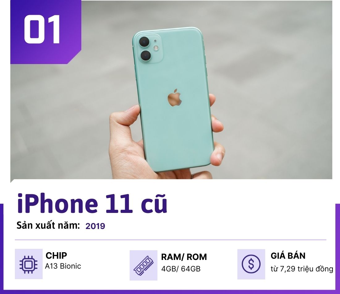 Top iPhone cũ đáng mua nhất năm 2022 cho iFan tiết kiệm - 1