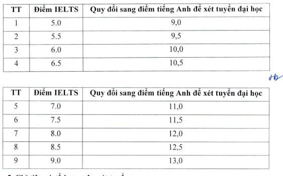 Đại học Giao thông vận tải công bố điểm sàn năm 2022 - 4