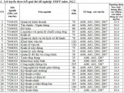 Giáo dục - du học - Đại học Giao thông vận tải công bố điểm sàn năm 2022