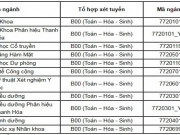 Giáo dục - du học - Trường ĐH Y Hà Nội công bố điểm sàn năm 2022