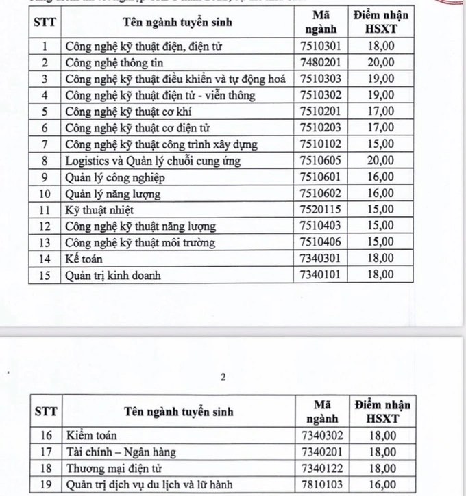 Đại học Xây dựng, Đại học Thủy lợi, Đại học Điện Lực công bố điểm sàn - 5