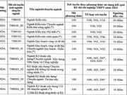 Giáo dục - du học - Đại học Xây dựng, Đại học Thủy lợi, Đại học Điện Lực công bố điểm sàn