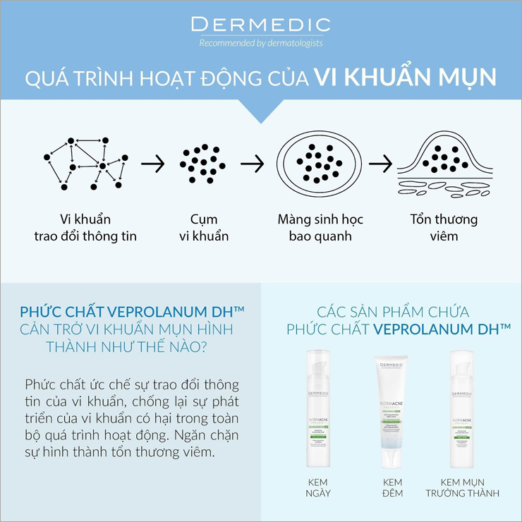 Phức hợp VEPROLANUM DH™ chống lại sự phát triển của vi khuẩn có hại trong toàn bộ quá trình hoạt động.