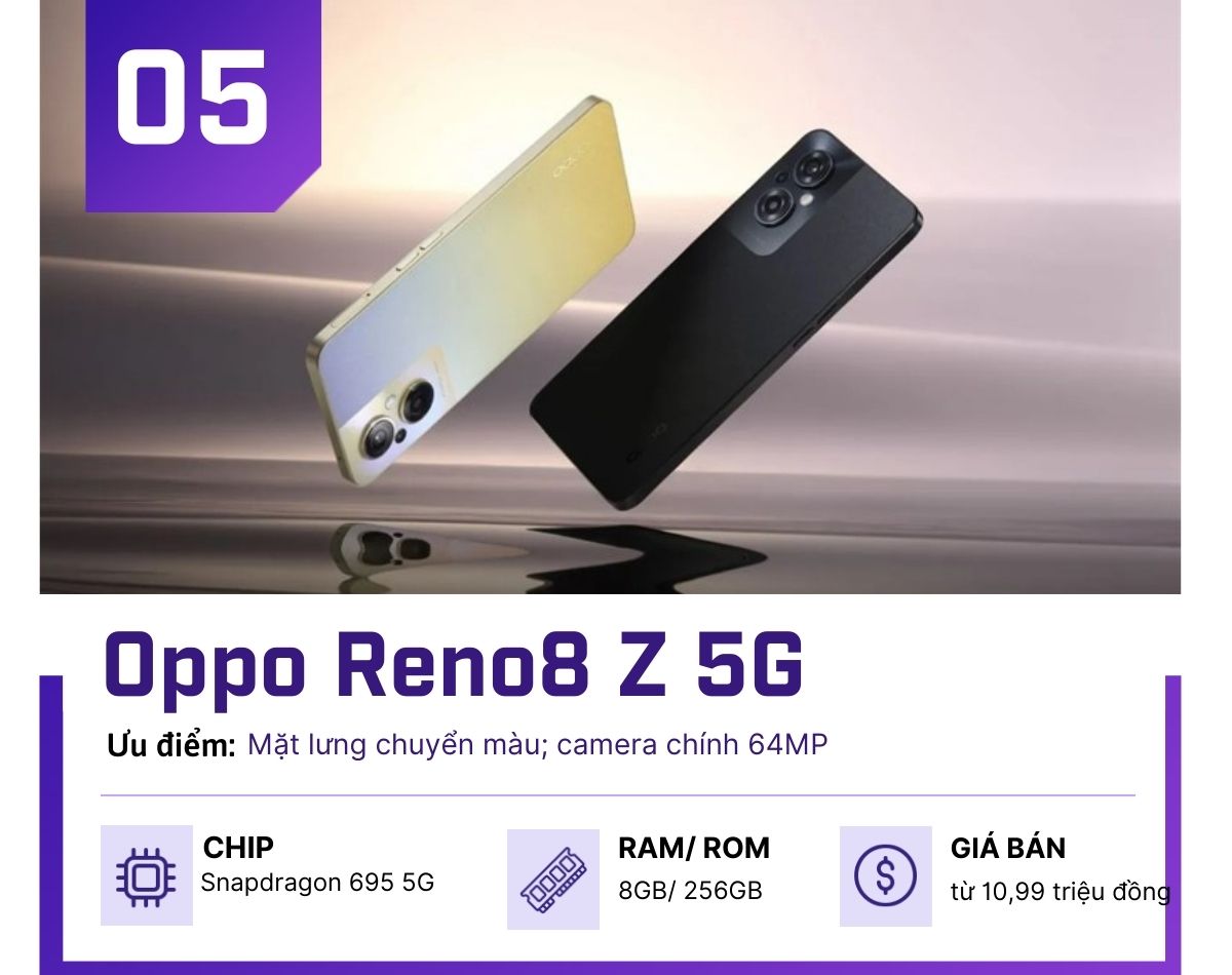 5 điện thoại 5G giá 10 triệu được người dùng trẻ yêu thích nhất - 5