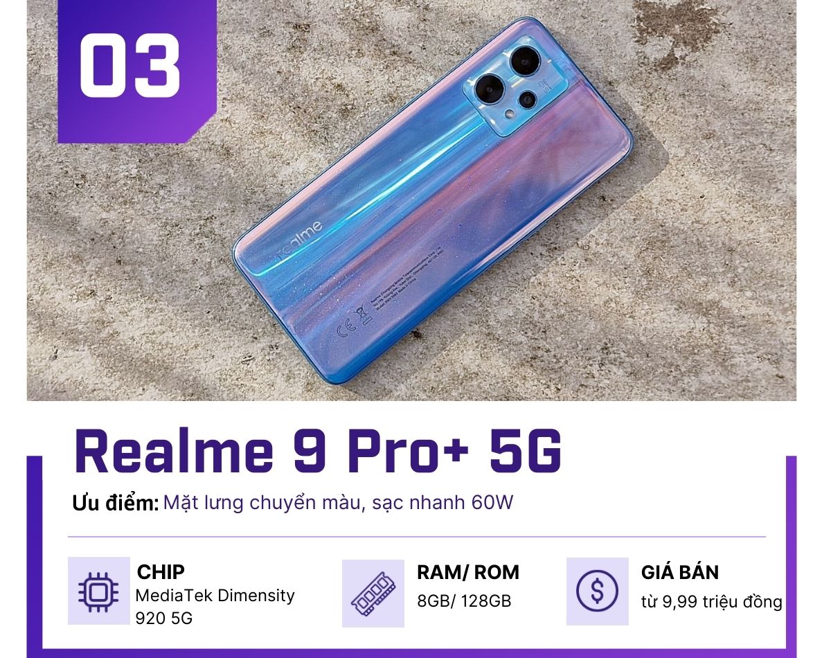 5 điện thoại 5G giá 10 triệu được người dùng trẻ yêu thích nhất - 3