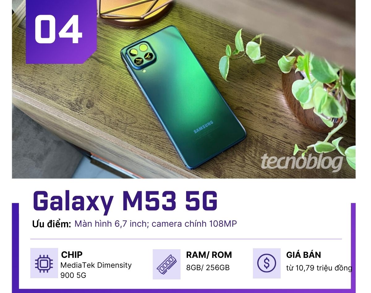 5 điện thoại 5G giá 10 triệu được người dùng trẻ yêu thích nhất - 4