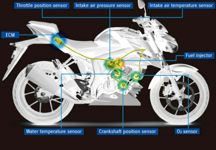 2022 Suzuki GSX-R125 và GSX-S125 chính thức trình làng - 9