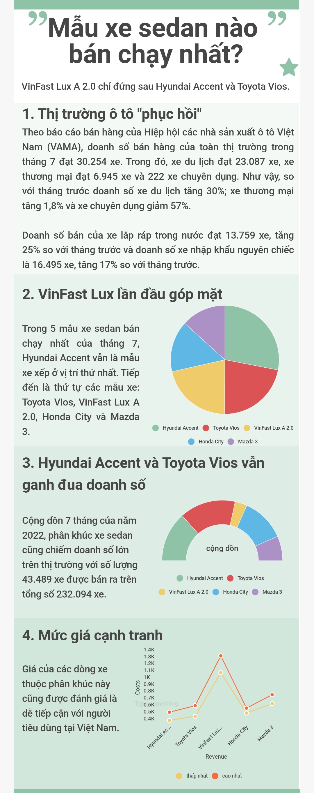 Mẫu xe sedan nào bán chạy nhất Việt Nam? - 1